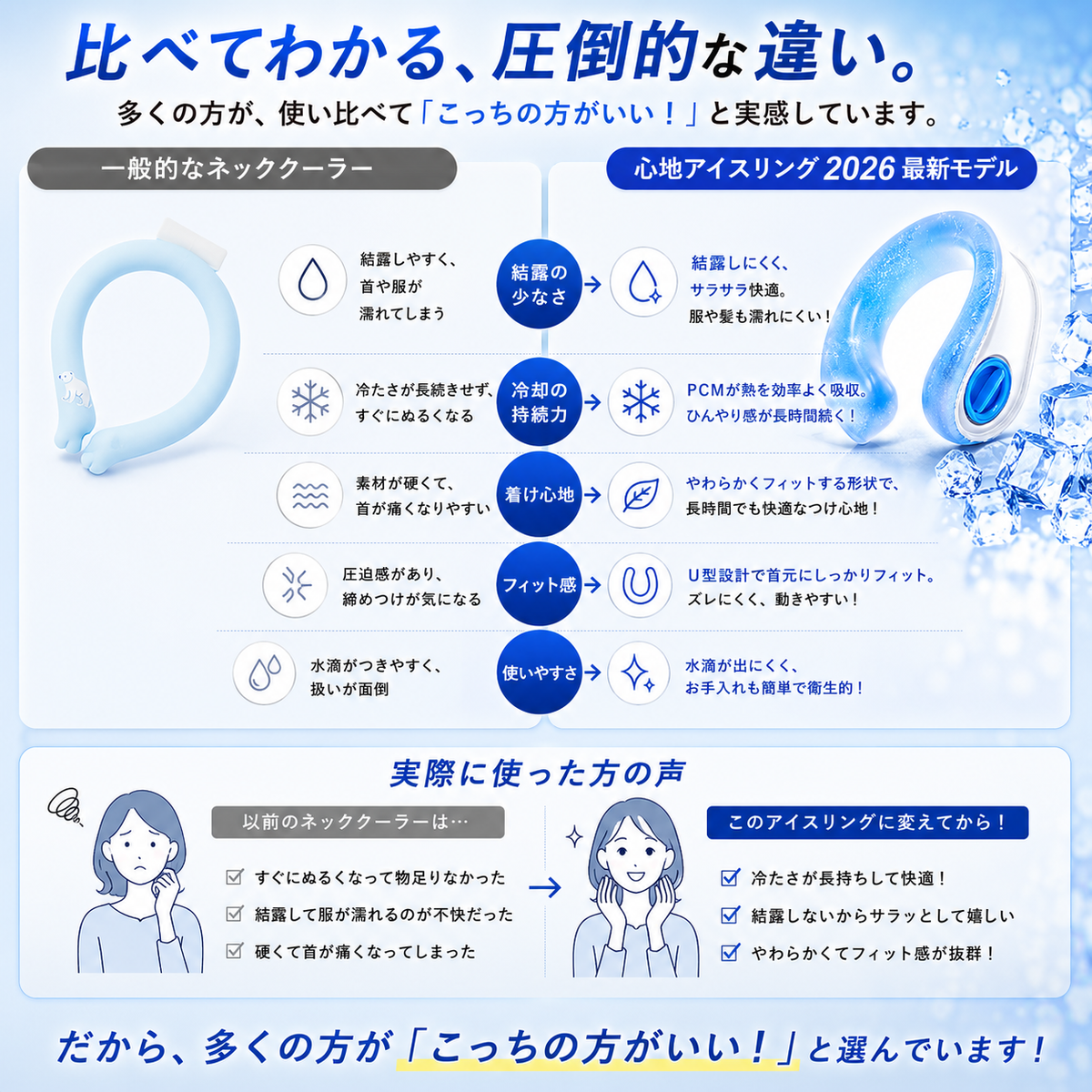 心地アイスリング™ ｜5時間保冷【2026 最新モデル！】